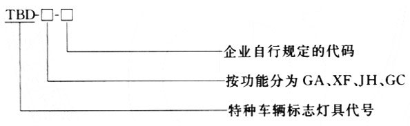 特種車輛標(biāo)志燈具（GB 13954－2004）