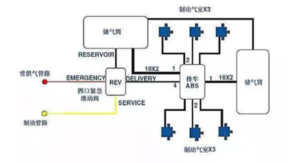 掛車ABS制動(dòng)系統(tǒng)常見的故障