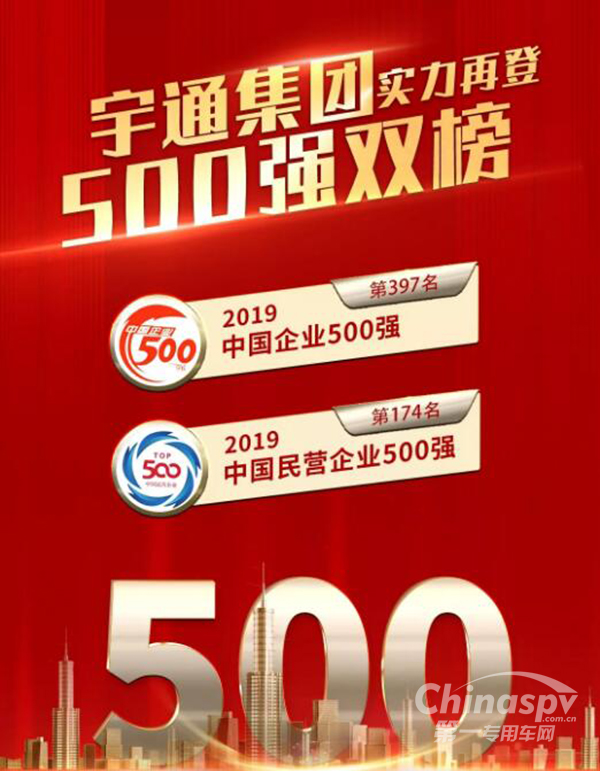 彰顯硬實力 宇通集團榮登“500強"雙榜！