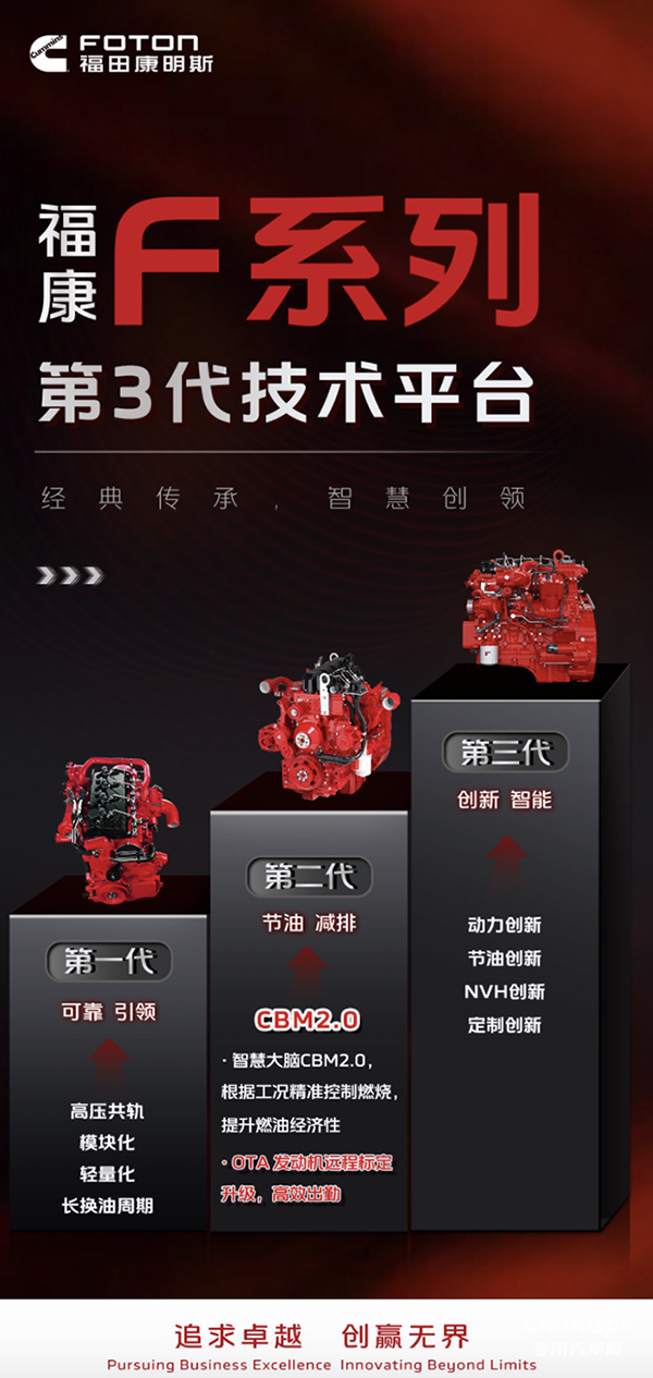 福康F系列技術(shù)平臺(tái)三代傳承，創(chuàng)新引領(lǐng)！