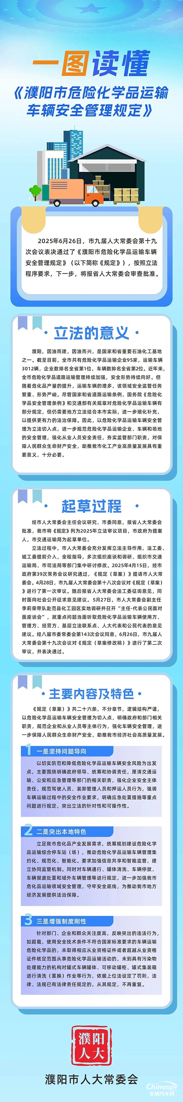 2025年7月31日，《濮陽(yáng)市危險(xiǎn)化學(xué)品運(yùn)輸車(chē)輛安全管理規(guī)定》（以下簡(jiǎn)稱(chēng)《規(guī)定》）獲省十四屆人大常委會(huì)第十八次會(huì)議全票通過(guò)，自今年10月1日起施行。