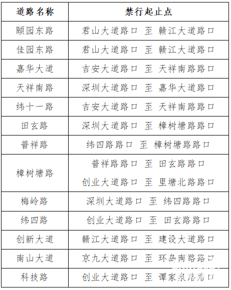 江西吉安市吉州區(qū)、廬陵新區(qū)、青原區(qū)部分區(qū)域?；愤\(yùn)輸車輛禁行
