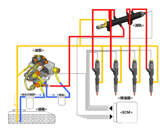 福田康明斯：為什么燃油品質(zhì)和日常保養(yǎng)對車輛很重要？