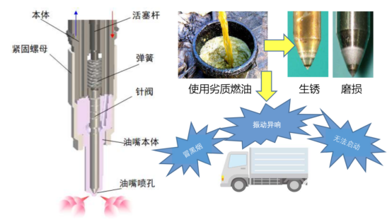 福田康明斯：為什么燃油品質(zhì)和日常保養(yǎng)對車輛很重要？