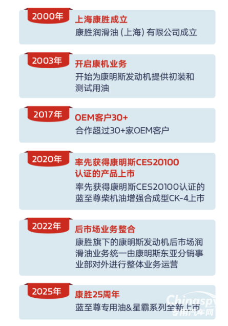 2025年是康明斯在華發(fā)展的第50個年頭，也是康勝潤滑油成立25周年的關(guān)鍵節(jié)點。