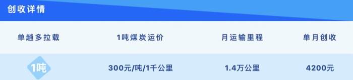 自重僅4.？噸！首達超輕拉煤車亮相了