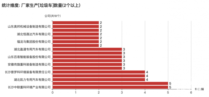 第一專用車網(wǎng)：第383批次公告垃圾車統(tǒng)計(jì)分析出爐 純電動(dòng)車占比兩成