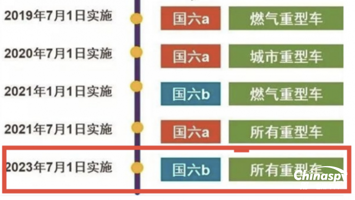 7月起國六b全面實施！上汽紅巖已實現(xiàn)超前切換